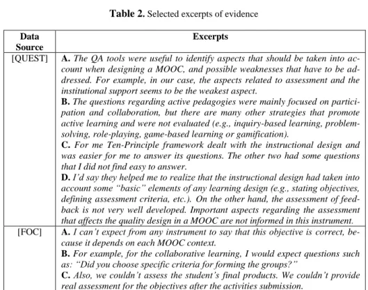 Table 2 . Selected excerpts of evidence  Data 