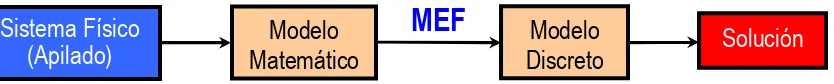 Figura 3 Índices de fallo intralaminar (Hoffman) e Interlaminar [1] y [2] 