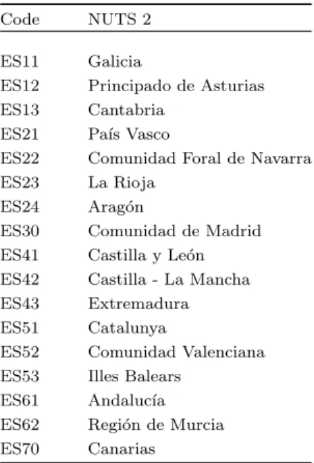 Table 3. Spanish regions and their codes.