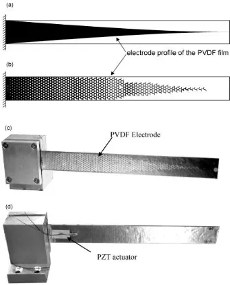 Figure 6: Experimental set-up for the honeycomb electrode validation. 