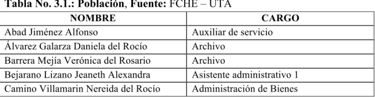 Tabla No. 3.1.: Población, Fuente: FCHE – UTA 