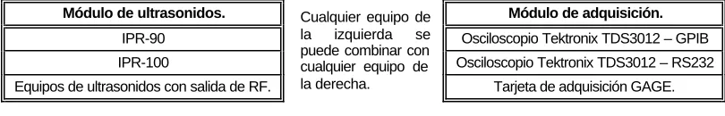Figura 1. Intercomunicación entre los dos módulos.