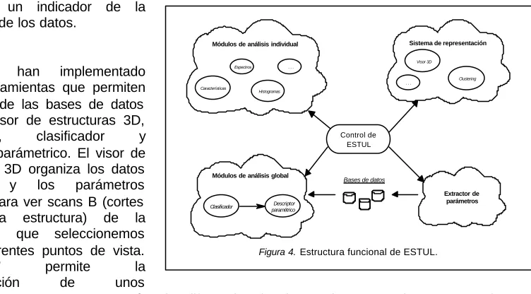 Figura 3. Multiplexación a través del componente padre.