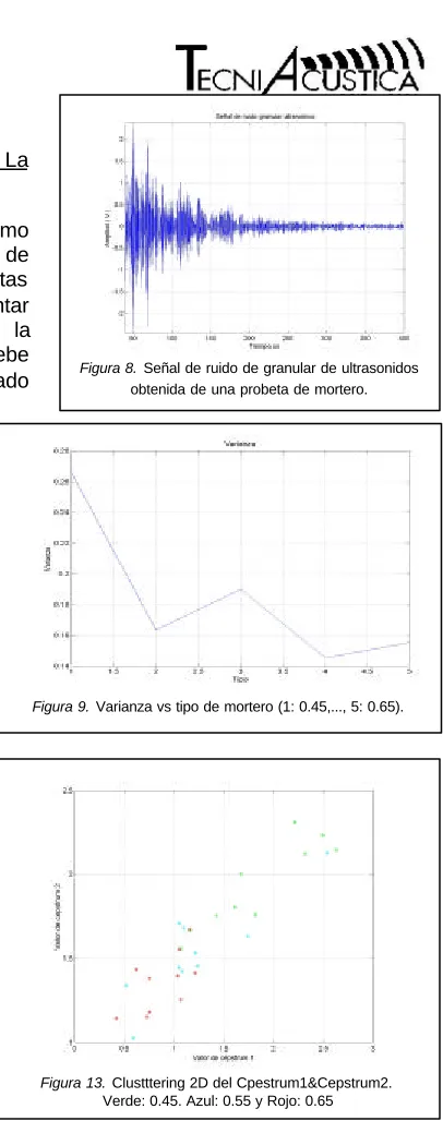 Figura 8. Señal de ruido de granular de ultrasonidos