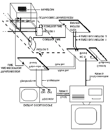 Fig. 1.- General Diagram  of the measurement system  