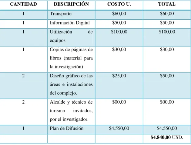 Cuadro N° 25 Análisis Económico