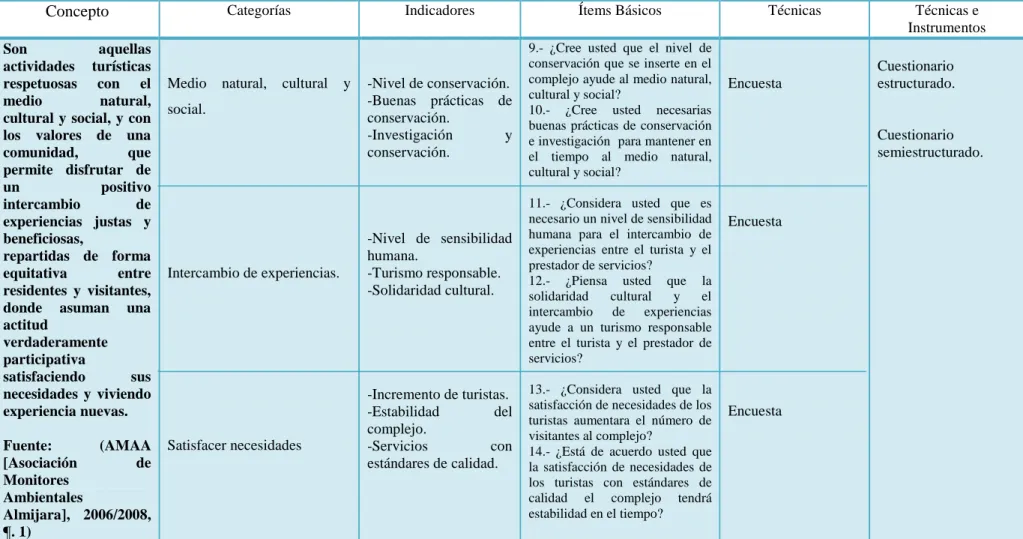Cuadro N°3 Operacionalización Variable Dependiente