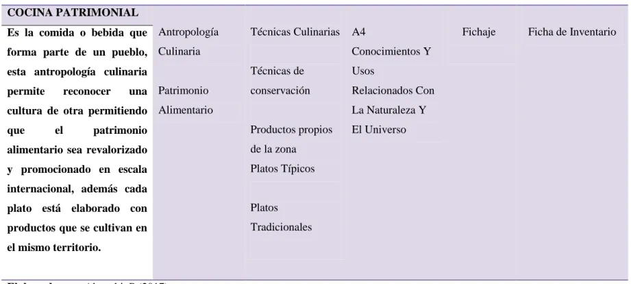 Tabla 2. Operacionalización de la variable independiente 