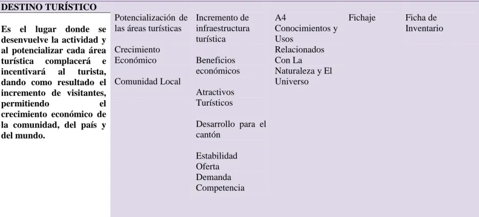 Tabla 3. Operacionalización de variable dependiente 