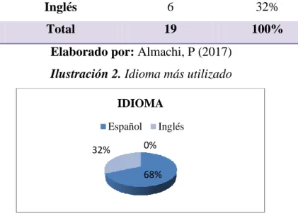 Tabla 6. Idioma 