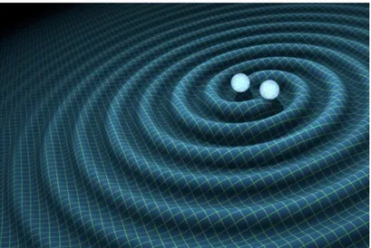 Figura 3: Representaci´ on art´ıstica de las ondas gravitatorias producidas por un sistema binario en coalescencia