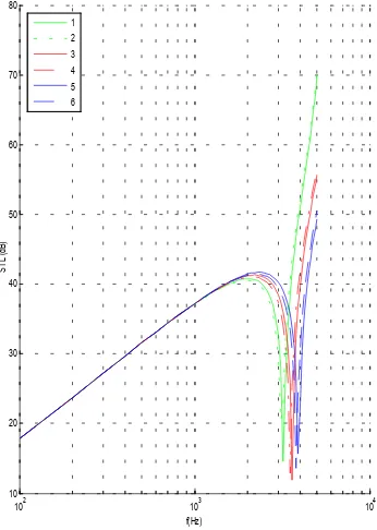 Figura 6.  H1=H3=6 mm y H2=0.76 mm, G(N/m2) y D(mm).1-G(núcleo)=0,D=0.16;2-G(núcleo)=0,D=0;3-G(núcleo)=1.5e7,D=0.16; 4- G (núcleo)=1.5e7, D=0 ;5- G (núcleo)=3e7, D=0.16;6- G (núcleo)=3e7, D=0