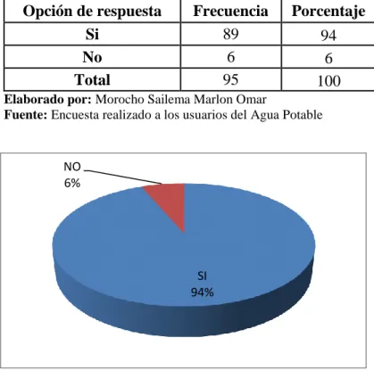 Gráfico N° 8: Sistemas automáticos 