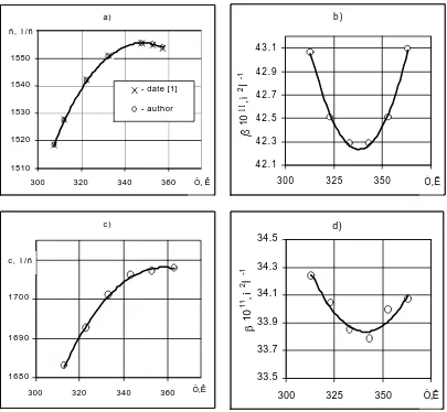 Fig. 1. Speed of ultrasound (a) and adiabatic compressibility (b) of water depending on temperature at pressure 0,1MPa and the same one at pressure 100MPa, accordingly (c) and (d)