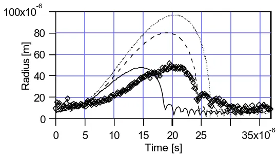 Fig.5 Radius versus time curve for a microcapsule compared with the calculated radius of a 