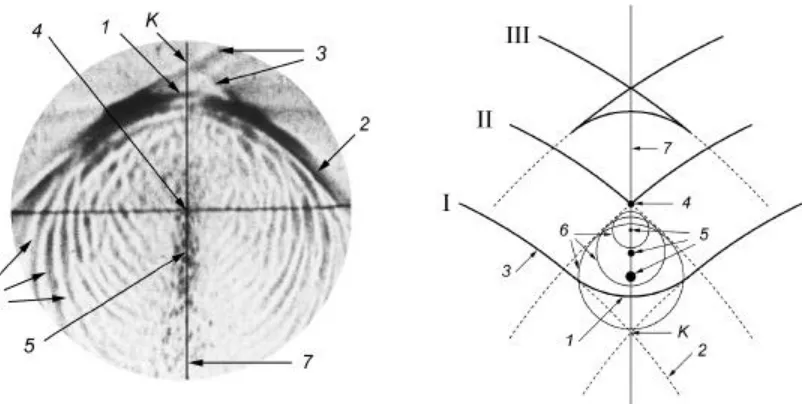 Fig. 1.- Picture of waves and cavitation near the focus.  Fig. 2.- Scheme of wave picture near the focus