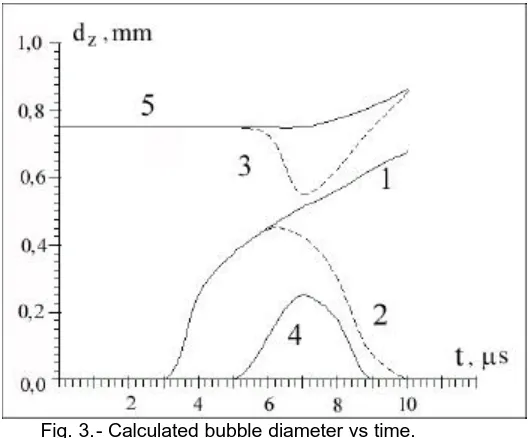 Fig. 3.- Calculated bubble diameter vs time. 
