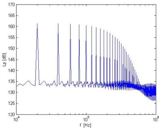 Fig. 1. Autospectral density of simulated cavitation noise in the case of single-bubble cavitation  