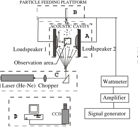 Figure 1:  Scheme of the setup 