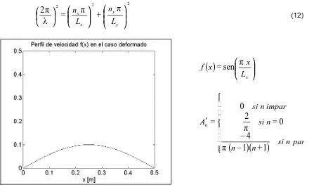 Fig. 4.- Perfil de velocidad supuesto para el radiador deformado En la Figura 5-Caso3 se muestran los resultados obtenidos en un caso en el que se cumplen plenamente 