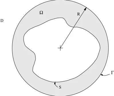 Figure 1:Illustration of two-dimensional un-bounded region R surrounding a scatterer S.The computational domain Ω ⊂ R is surroundedby a circular truncation boundary Γ of radius R,with exterior region D = R − Ω.