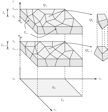Figure 2:Illustration of two consecutiveare assumeduout each space-time slab, but are allowedto be discontinuous across the interfaces ofthe slabs