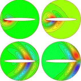 Figure 1: Scattered ﬁeld solution at snapshots in time.