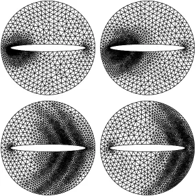 Figure 2: Adaptive mesh tracking scattered solution.