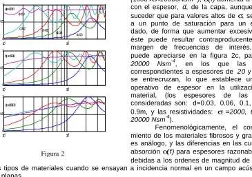 Figura 2