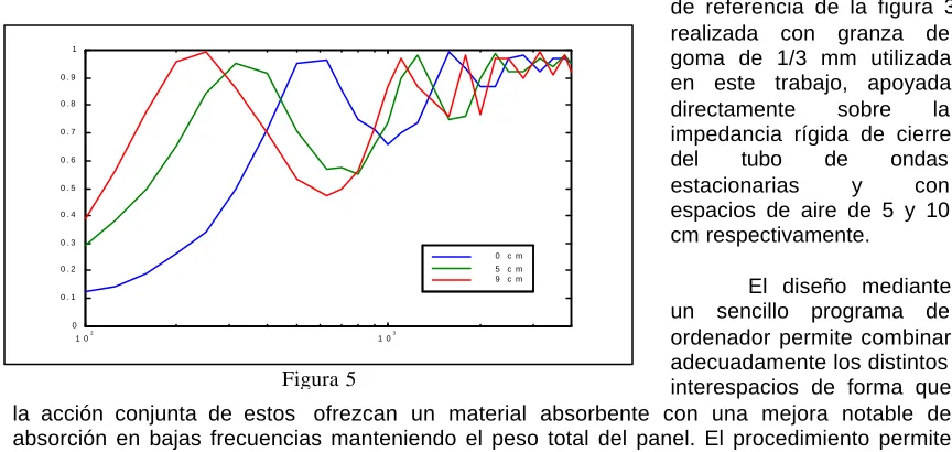 Figura 5