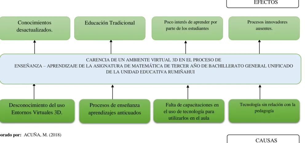 Gráfico 1: Árbol de Problemas 