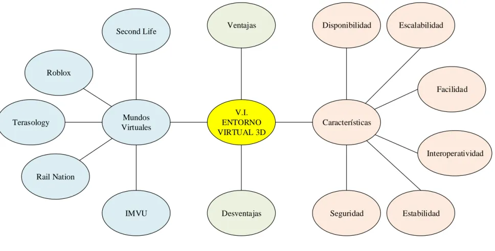 Gráfico 3: Sub Ordinación de la Variable Independiente 