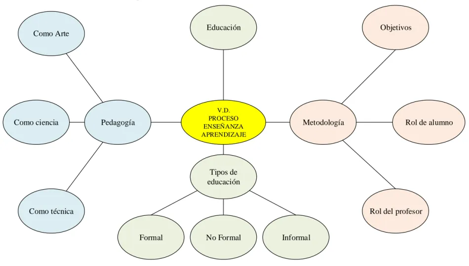 Gráfico 4: Sub Ordinación de la Variable Dependiente 