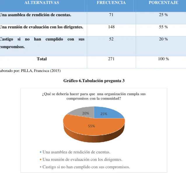 Cuadro 8.Tabulación pregunta 3 