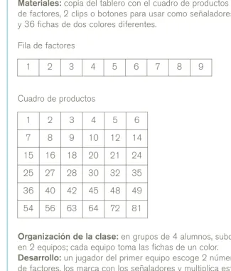 Cuadro de productos