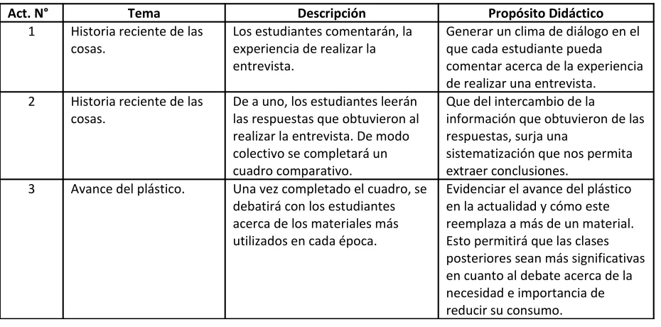 cuadro comparativo.