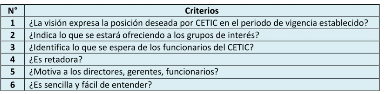 Tabla 1 Criterios para la evaluación de la propuesta de la visión 