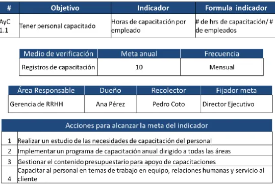 Figura 4 Ejemplo de mapa de responsabilidades 