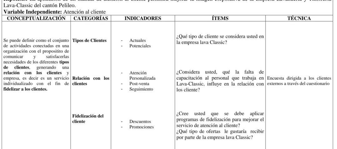 Tabla N.-2 Operacionalización de la variable independiente 