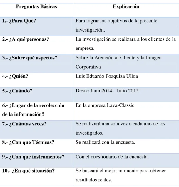 Tabla N.-4 Plan de recolección de información 