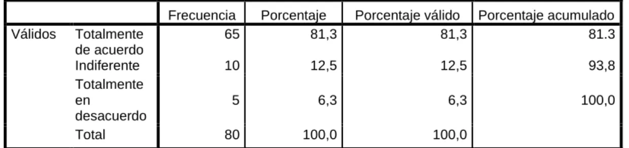 Tabla N.-8 Falta de capacitación del personal 
