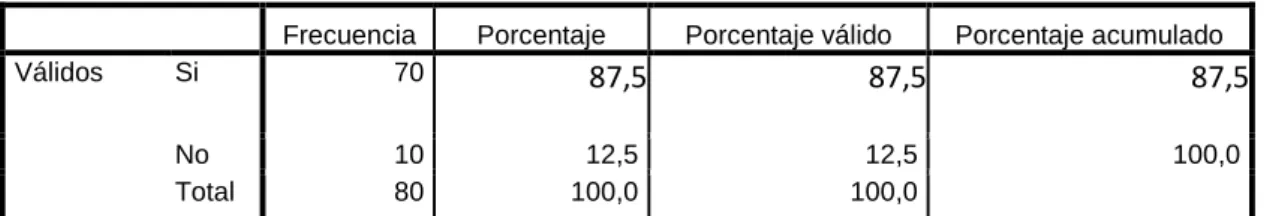 Tabla N.-9 Mejorar el servicio 
