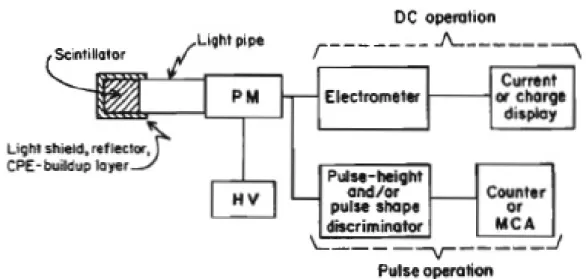 Figura 11: Esquema MCA.