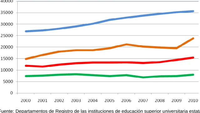 Gráfico 1 