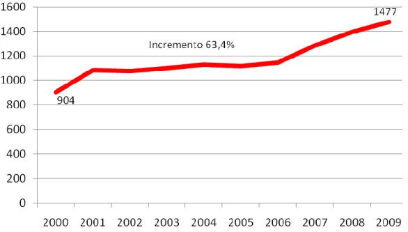 Gráfico 15 