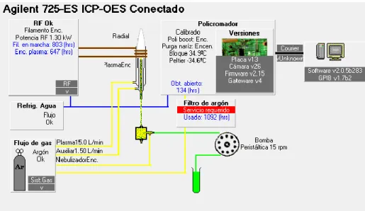 Ilustración 5.4.11: Esquema del equipo ICP - OES 