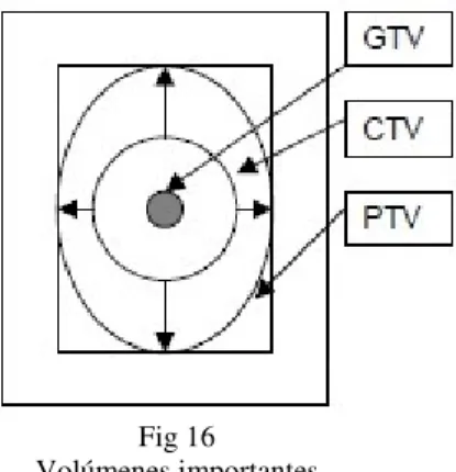 Fig 16  Volúmenes importantes 