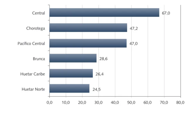 Gráfico 1