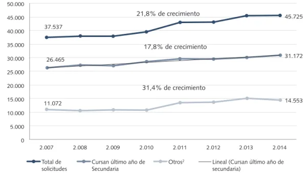 Gráfico 4
