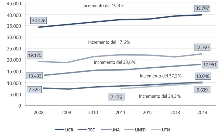 Gráfico 8